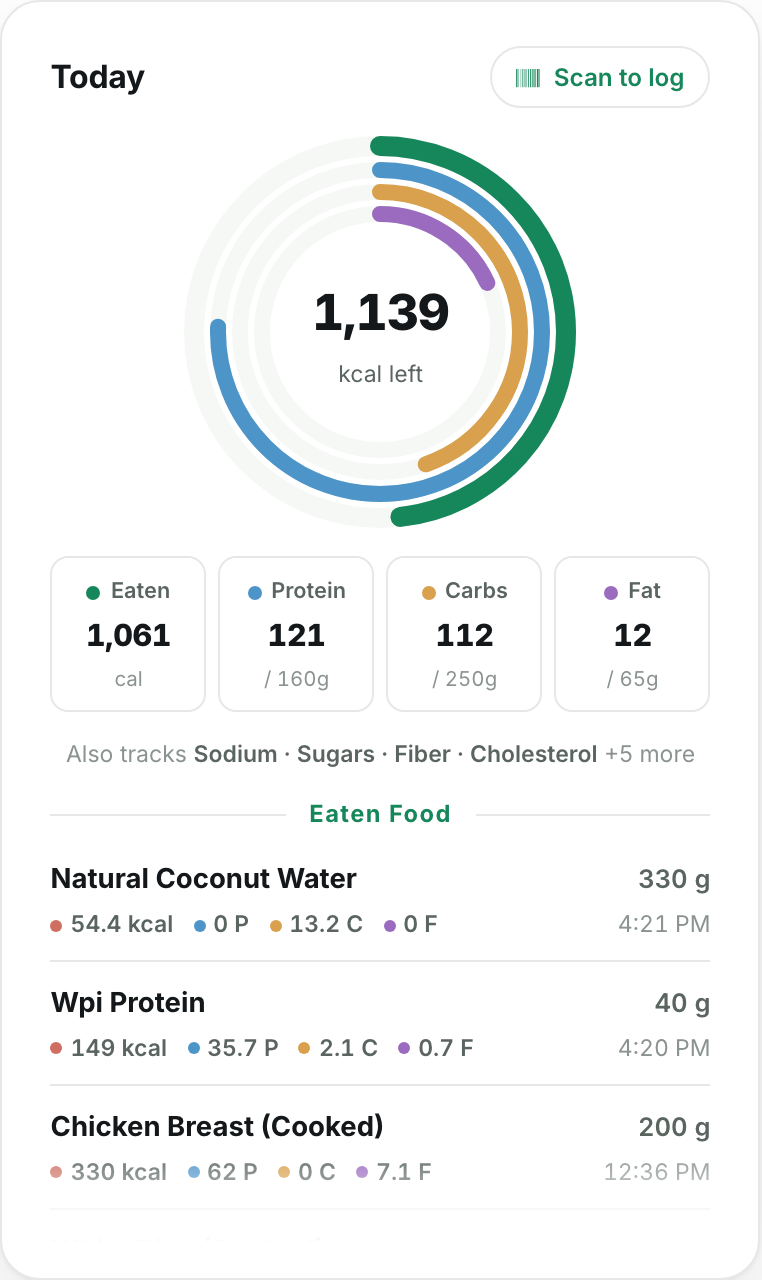 Macro Champ Today dashboard — calories left ring, macro totals and the day's food log
